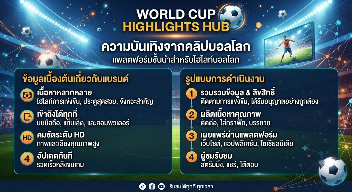 ความบันเทิงจากคลิปบอลโลก