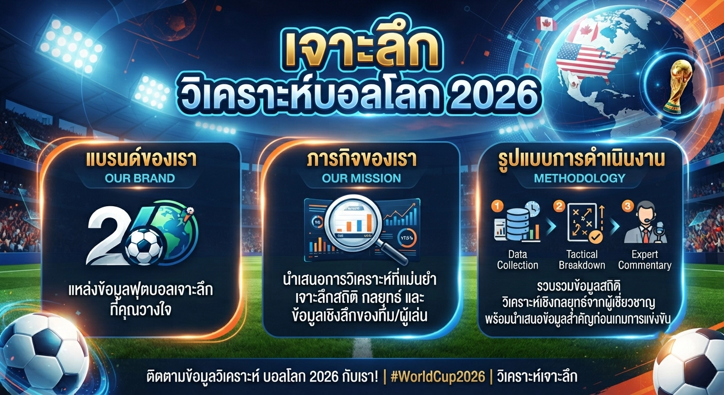 เจาะลึก วิเคราะห์บอลโลก 2026