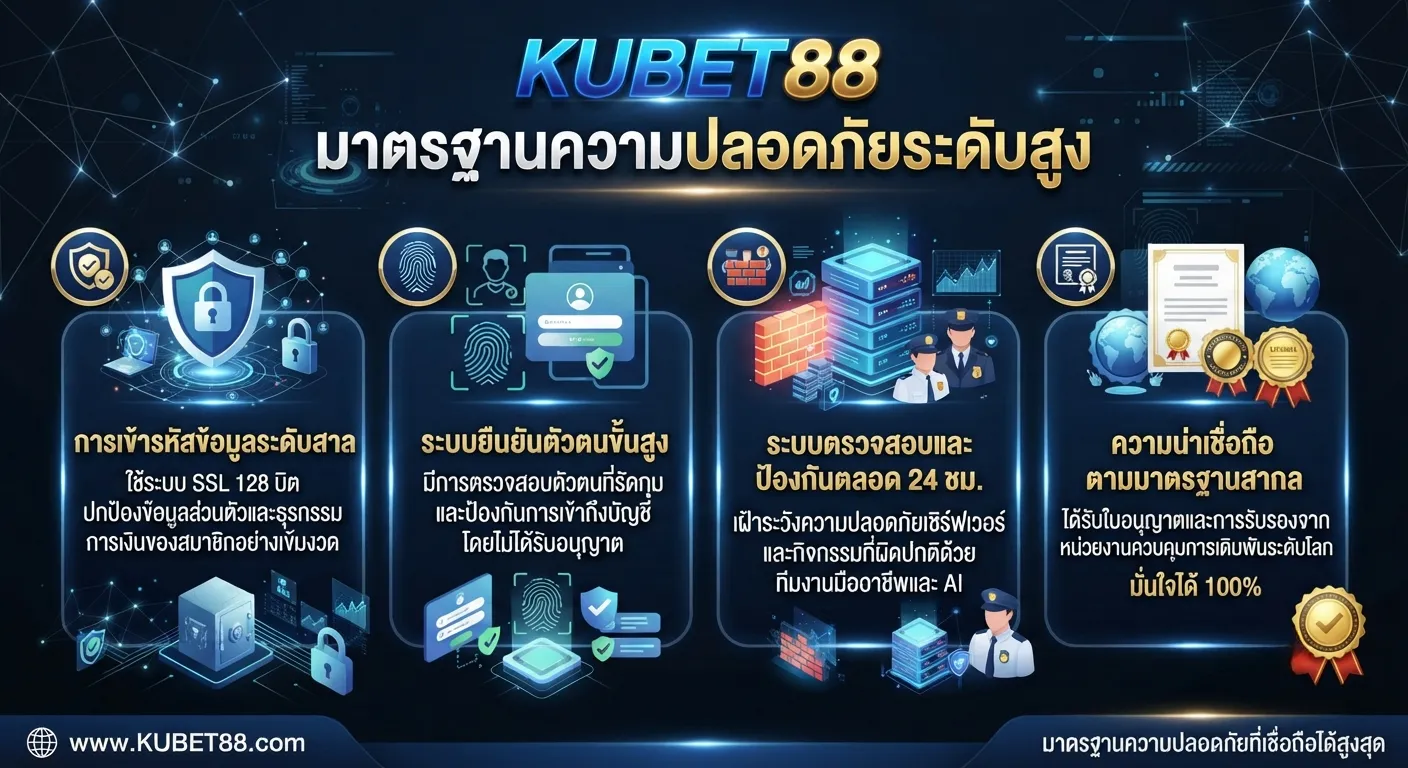 มาตรฐานความปลอดภัยระดับสูงของ KUBET88