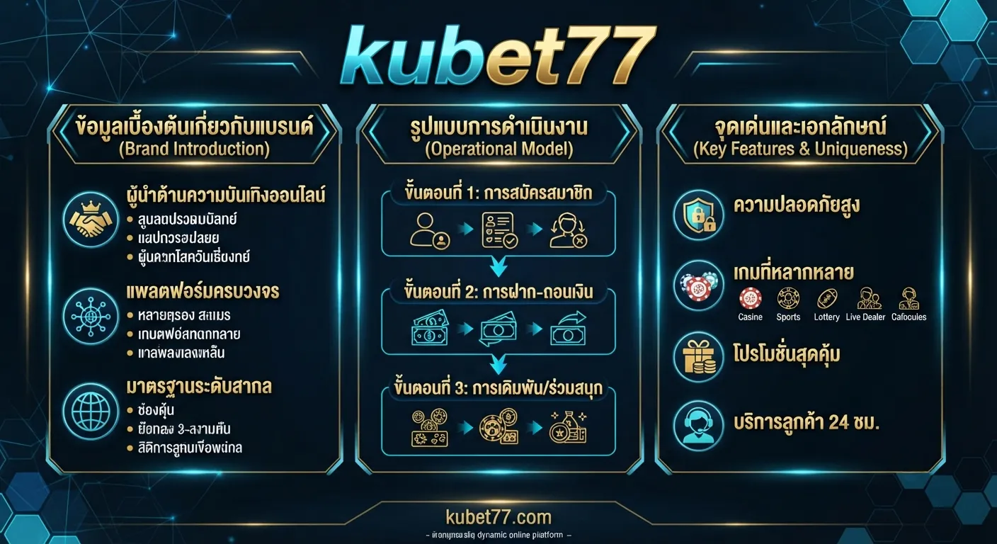 จุดเด่นและเอกลักษณ์ที่สำคัญของ kubet77