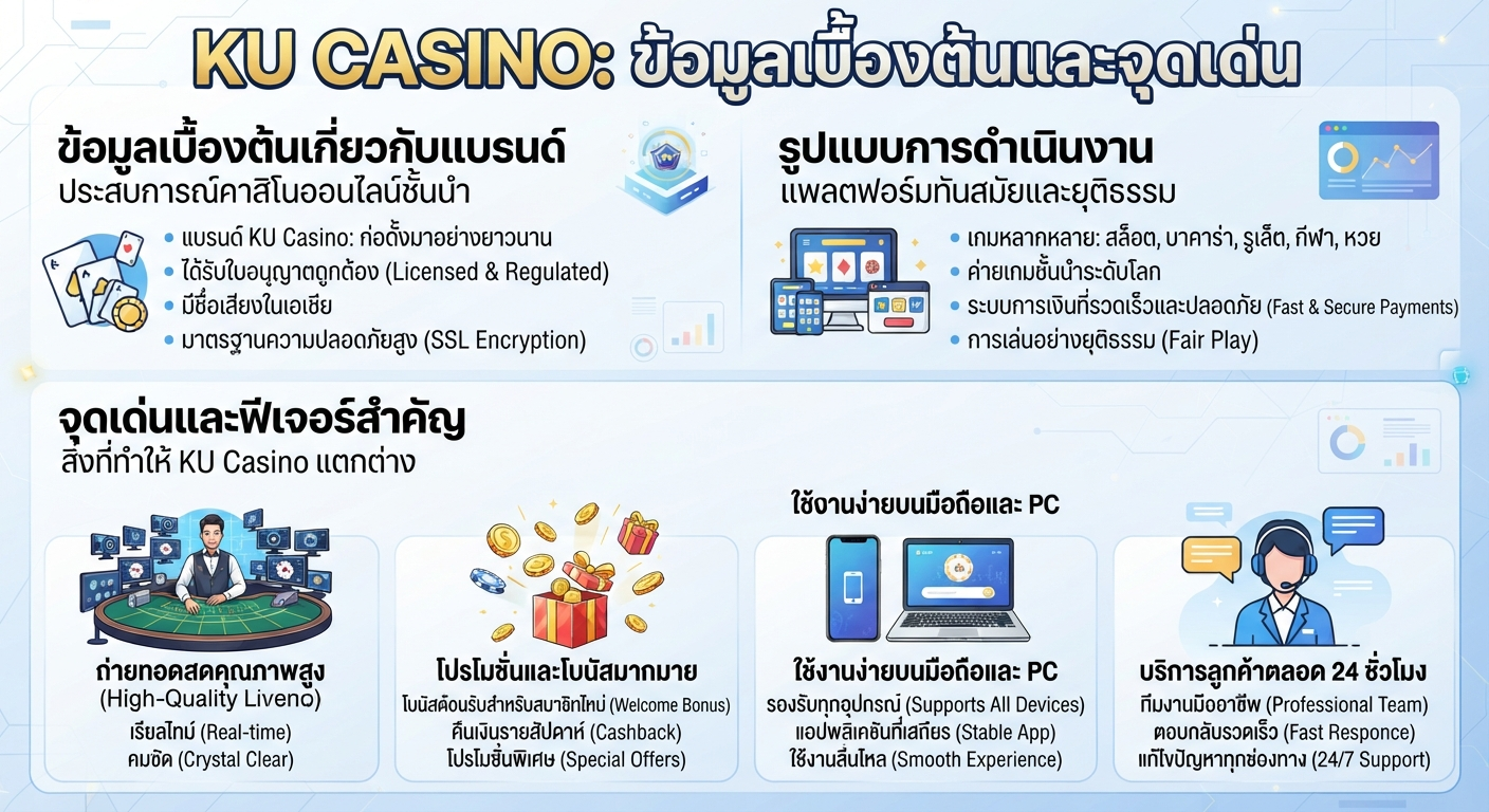 จุดเด่นและฟีเจอร์สำคัญของ ku casino